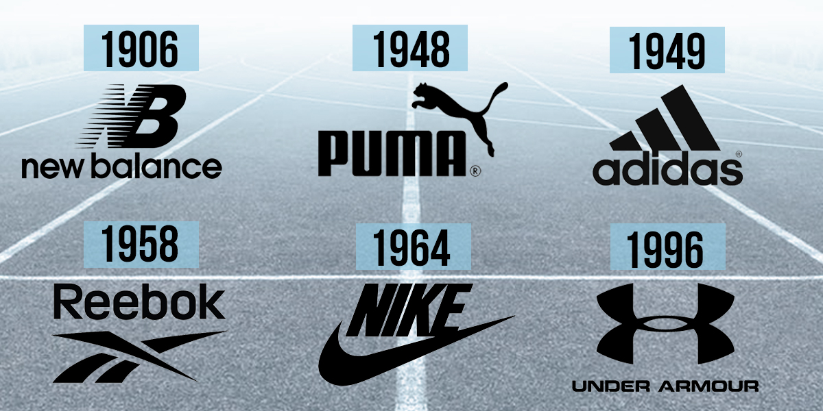 Retail Trivia Are You an Industry Expert?